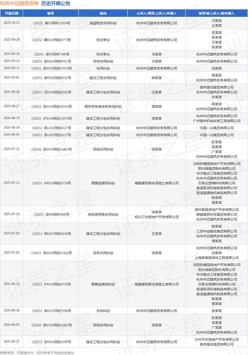 劳务分包争议再起波澜 杭州中迈建筑劳务公司劳动争议案定于2025年9月开庭审理