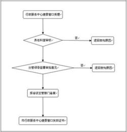 劳务分包在施工总承包中的关键作用与管理策略